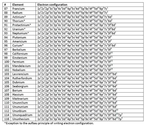 neptunium electron configuration|electron configuration for every element.